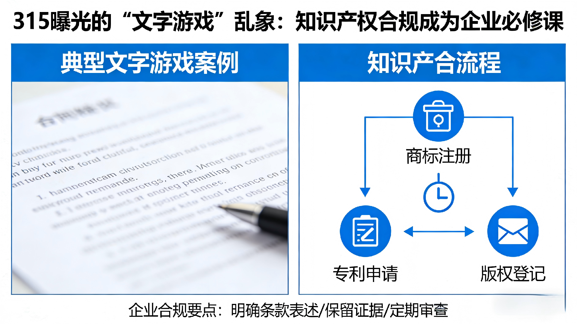 315曝光文字游戏乱象与知识产权合规.png