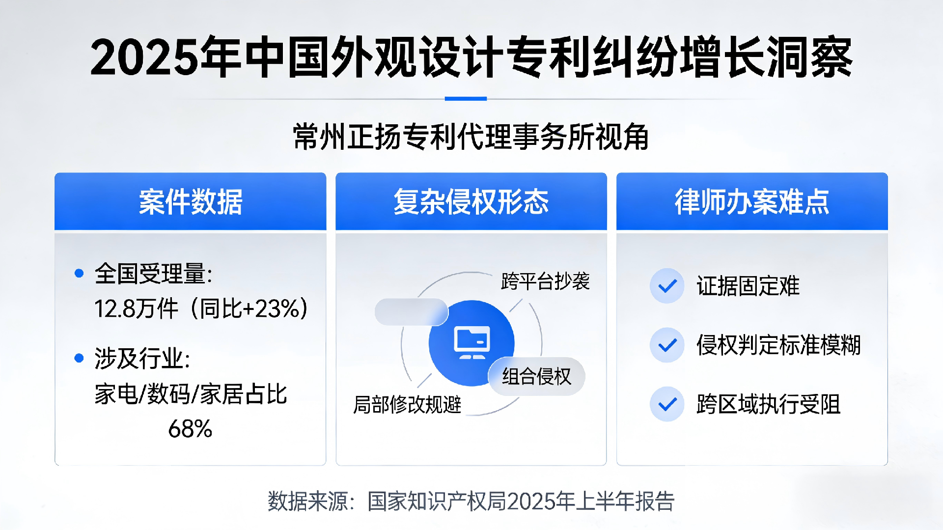 1773820745534533.png 315蹭商标乱象解析(常州正扬视角) (9).png